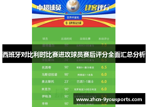 西班牙对比利时比赛进攻球员赛后评分全面汇总分析 西班牙对比利时比赛进攻球员赛后评分全面汇总分析
