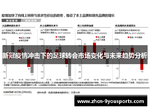 新冠疫情冲击下的足球转会市场变化与未来趋势分析 新冠疫情冲击下的足球转会市场变化与未来趋势分析
