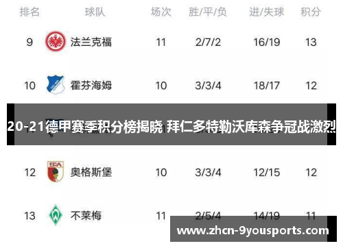 20-21德甲赛季积分榜揭晓 拜仁多特勒沃库森争冠战激烈