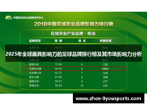 2025年全球最具影响力的足球品牌排行榜及其市场影响力分析 2025年全球最具影响力的足球品牌排行榜及其市场影响力分析