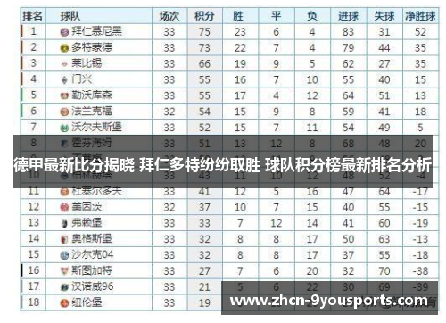 德甲最新比分揭晓 拜仁多特纷纷取胜 球队积分榜最新排名分析 德甲最新比分揭晓 拜仁多特纷纷取胜 球队积分榜最新排名分析