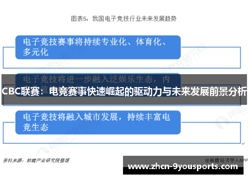 CBC联赛：电竞赛事快速崛起的驱动力与未来发展前景分析