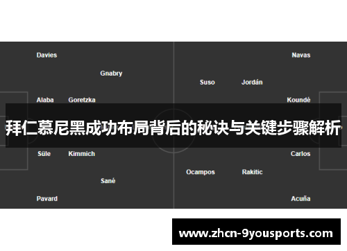 拜仁慕尼黑成功布局背后的秘诀与关键步骤解析 拜仁慕尼黑成功布局背后的秘诀与关键步骤解析