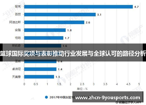 篮球国际奖项与表彰推动行业发展与全球认可的路径分析