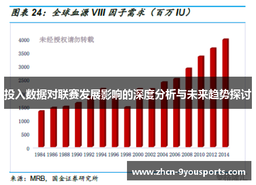 投入数据对联赛发展影响的深度分析与未来趋势探讨 投入数据对联赛发展影响的深度分析与未来趋势探讨