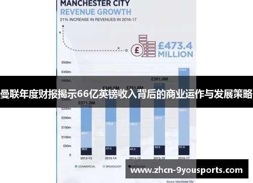 曼联年度财报揭示66亿英镑收入背后的商业运作与发展策略 曼联年度财报揭示66亿英镑收入背后的商业运作与发展策略