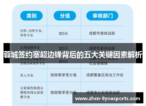 蓉城签约塞超边锋背后的五大关键因素解析