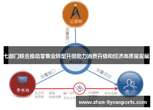 七部门联合推动零售业转型升级助力消费升级和经济高质量发展