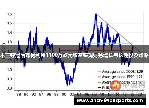 米兰夺冠后如何利用1100万欧元收益实现财务增长与长期投资策略 米兰夺冠后如何利用1100万欧元收益实现财务增长与长期投资策略
