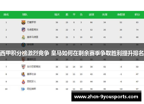 西甲积分榜激烈竞争 皇马如何在剩余赛季争取胜利提升排名 西甲积分榜激烈竞争 皇马如何在剩余赛季争取胜利提升排名