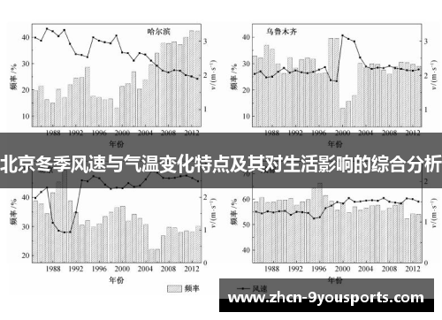 北京冬季风速与气温变化特点及其对生活影响的综合分析 北京冬季风速与气温变化特点及其对生活影响的综合分析