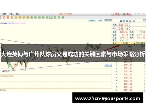 大连英博与广州队球员交易成功的关键因素与市场策略分析 大连英博与广州队球员交易成功的关键因素与市场策略分析