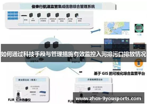 如何通过科技手段与管理措施有效监控入河排污口排放情况 如何通过科技手段与管理措施有效监控入河排污口排放情况