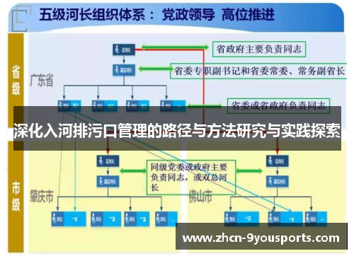 深化入河排污口管理的路径与方法研究与实践探索 深化入河排污口管理的路径与方法研究与实践探索