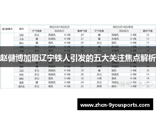 赵健博加盟辽宁铁人引发的五大关注焦点解析 赵健博加盟辽宁铁人引发的五大关注焦点解析