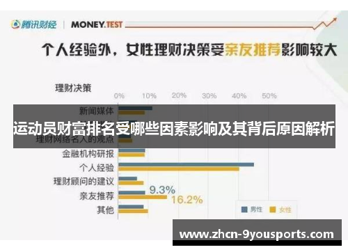 运动员财富排名受哪些因素影响及其背后原因解析 运动员财富排名受哪些因素影响及其背后原因解析
