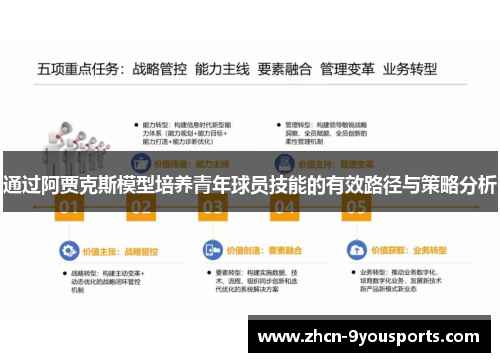 通过阿贾克斯模型培养青年球员技能的有效路径与策略分析 通过阿贾克斯模型培养青年球员技能的有效路径与策略分析