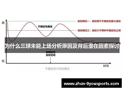 为什么三球未能上场分析原因及背后潜在因素探讨