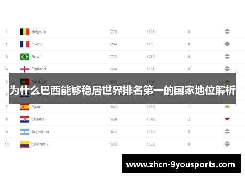 为什么巴西能够稳居世界排名第一的国家地位解析 为什么巴西能够稳居世界排名第一的国家地位解析