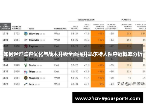 如何通过阵容优化与战术升级全面提升凯尔特人队夺冠概率分析