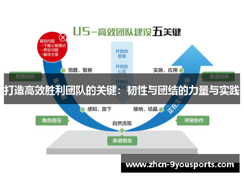 打造高效胜利团队的关键：韧性与团结的力量与实践