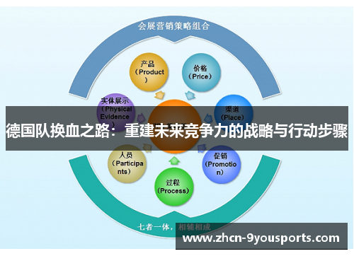 德国队换血之路：重建未来竞争力的战略与行动步骤