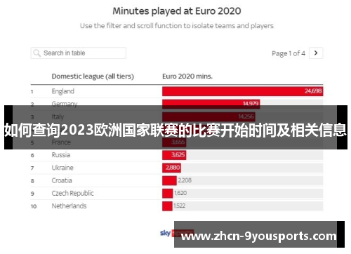 如何查询2023欧洲国家联赛的比赛开始时间及相关信息